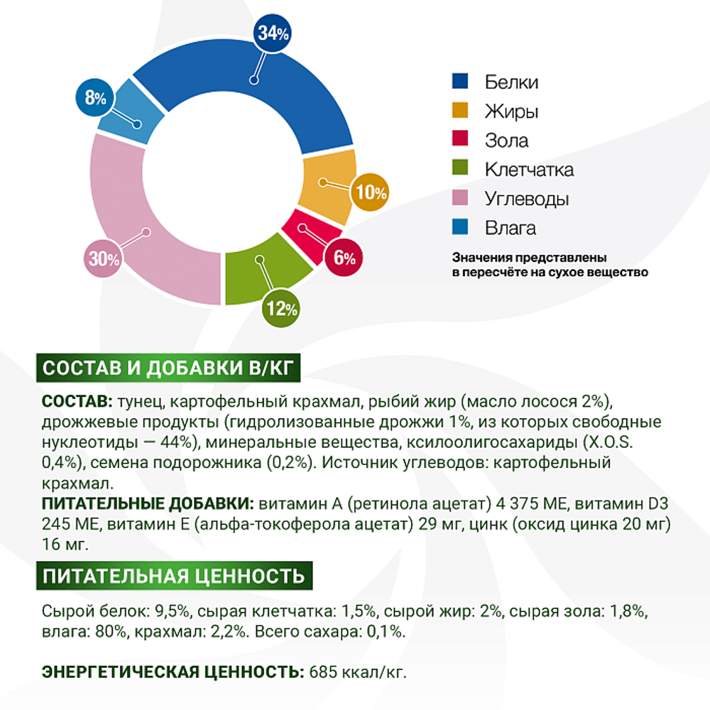Диетический корм Monge VetSolution Dog Diabetic and Obesity Диабетик и Обесити для собак при сахарном диабете и лишнем весе 400 г - 12 шт