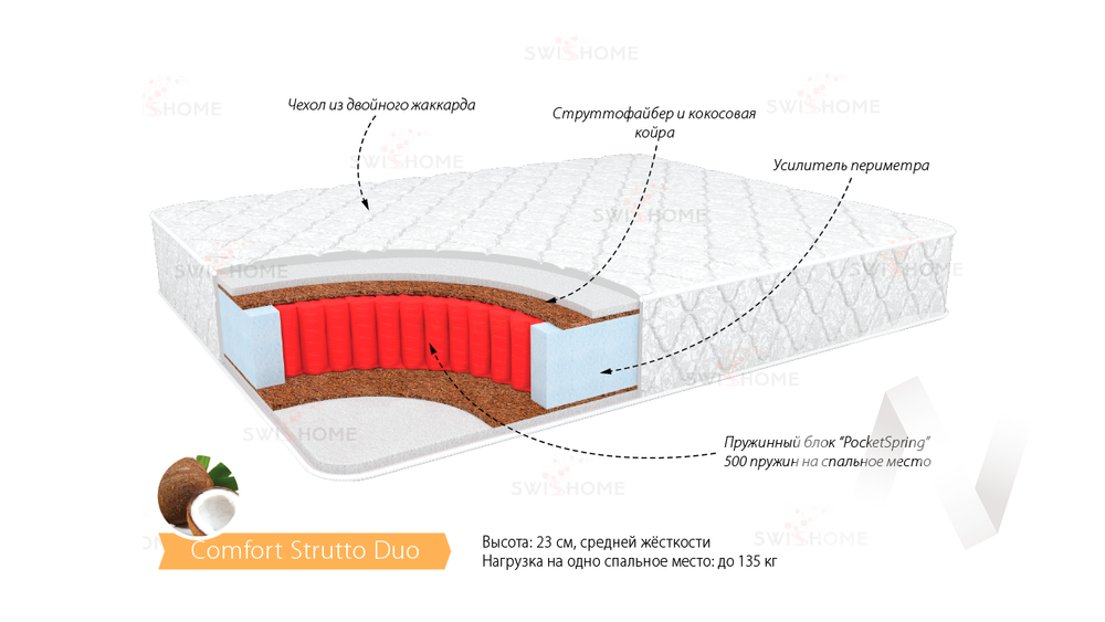 Матрас Комфорт Струтто Дуо (1400х1900)