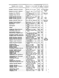 Сборник лиц, награжденных орденом Красного Знамени и почетным революционным оружием | Коллектив авторов