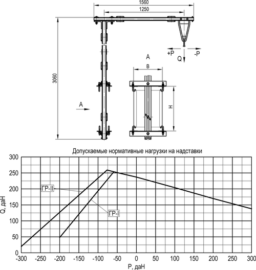Г-образная надставка (Применяется для подвешивания проводов различного назначения над ригелями жестких поперечин)