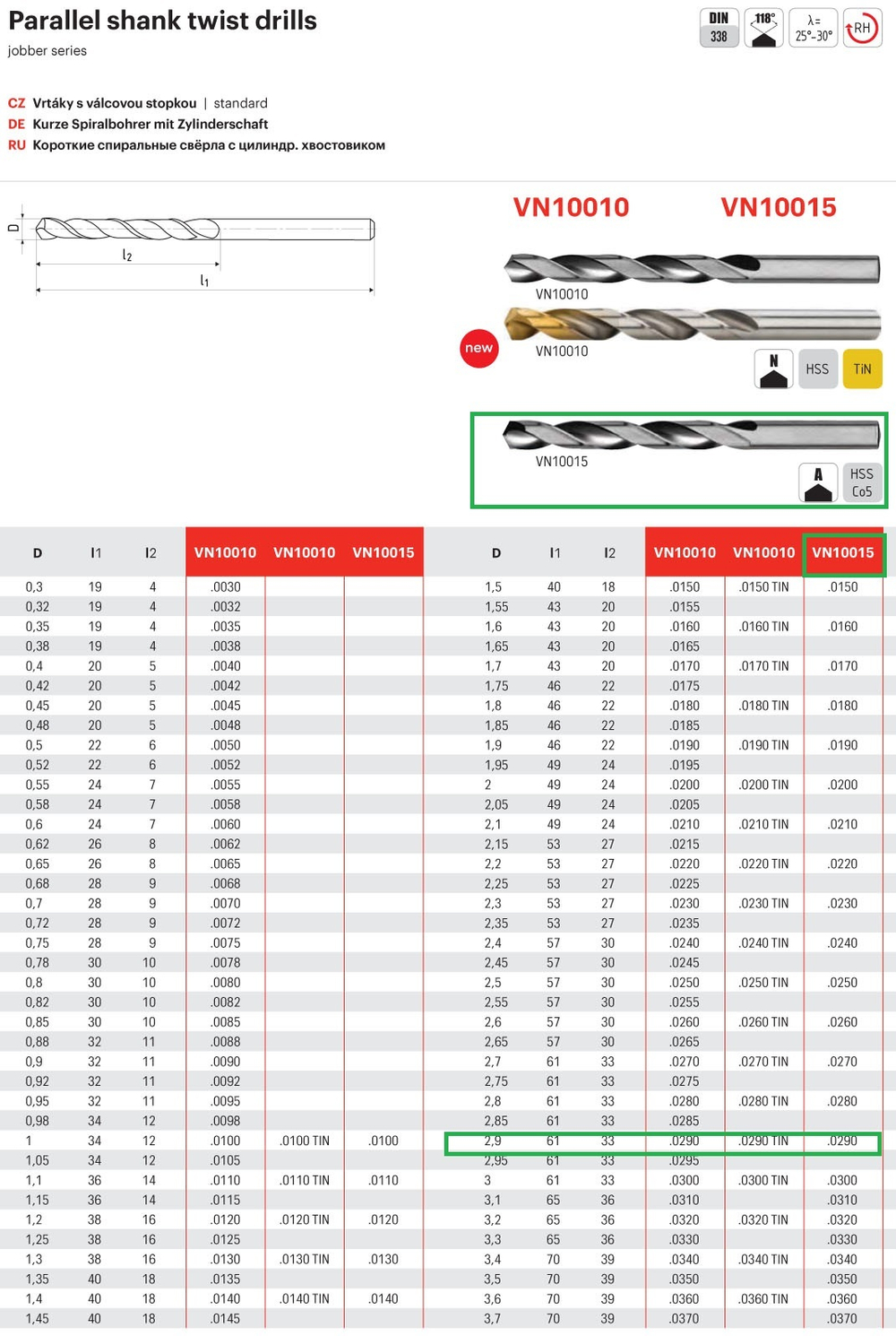 Сверло  ц/х 2,9x61/33  DIN 338, HSSCo5 VN10015.0290