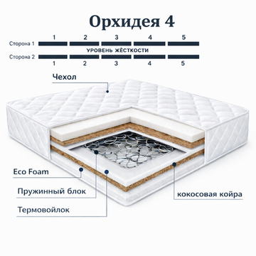 Матрас Орхидея 4