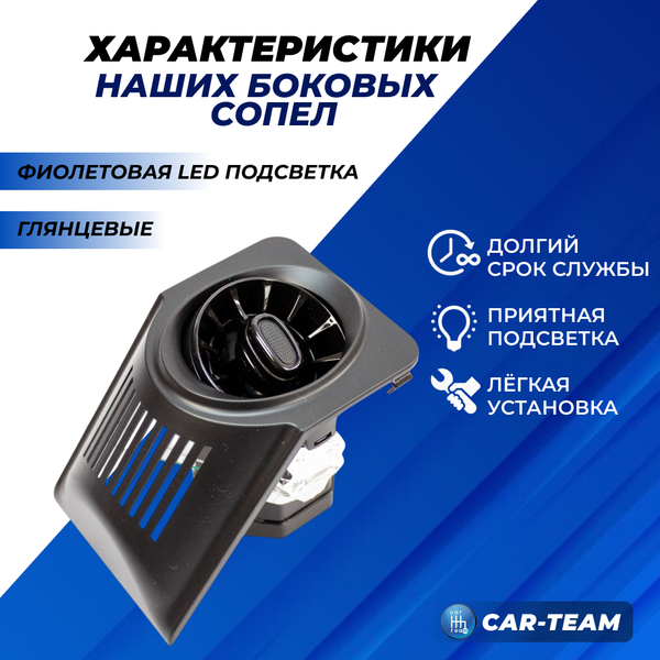 Боковые сопла панели приборов ВАЗ 2107 в стиле AMG (регулируемые) с фиолетовой подсветкой, глянцевые с облицовкой черный мат (2шт)