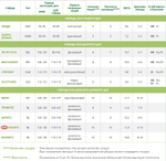Миссисипи F1 семена лука репчатого (Seminis / Семинис)
