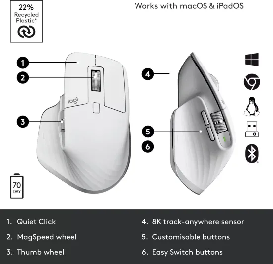 Беспроводная мышь Logitech Mx Master 3S ( Белый)