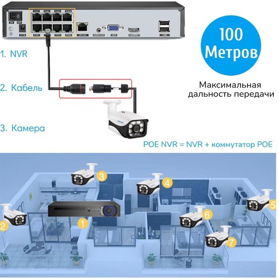 Комплект видеонаблюдения 4К 8Мп, NVR POE + 4 POE IP 4K 8Mp камеры