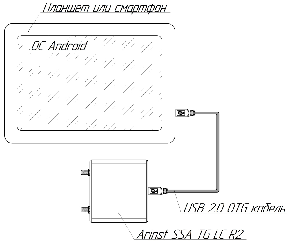 Arinst SSA-TG LC R2 анализатор спектра