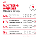 Royal Canin Maine Coon Adult Мейн Кун Эдалт Корм сухой для взрослых кошек породы Мэйн Кун 2кг
