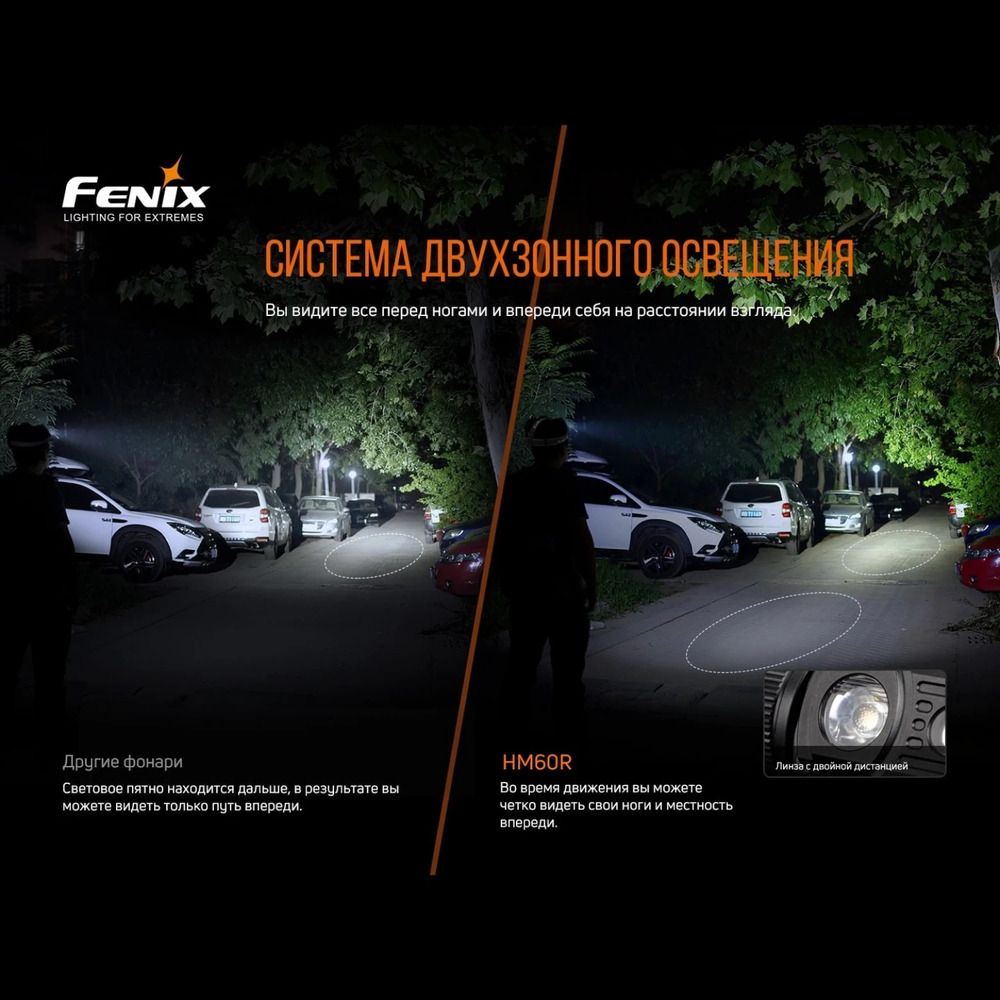 Фонарь Fenix HM60R