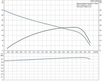 Насосная станция Grundfos JPB 5 бак 60 литров
