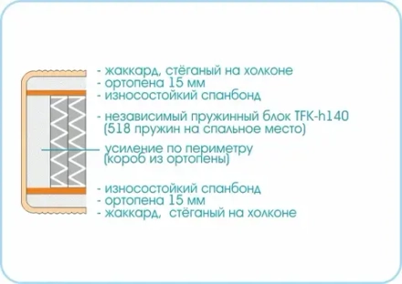 Матрас Prestige Twist