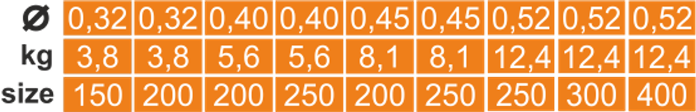 Флюорокарбоновые поводки HITFISH Inisible Leader