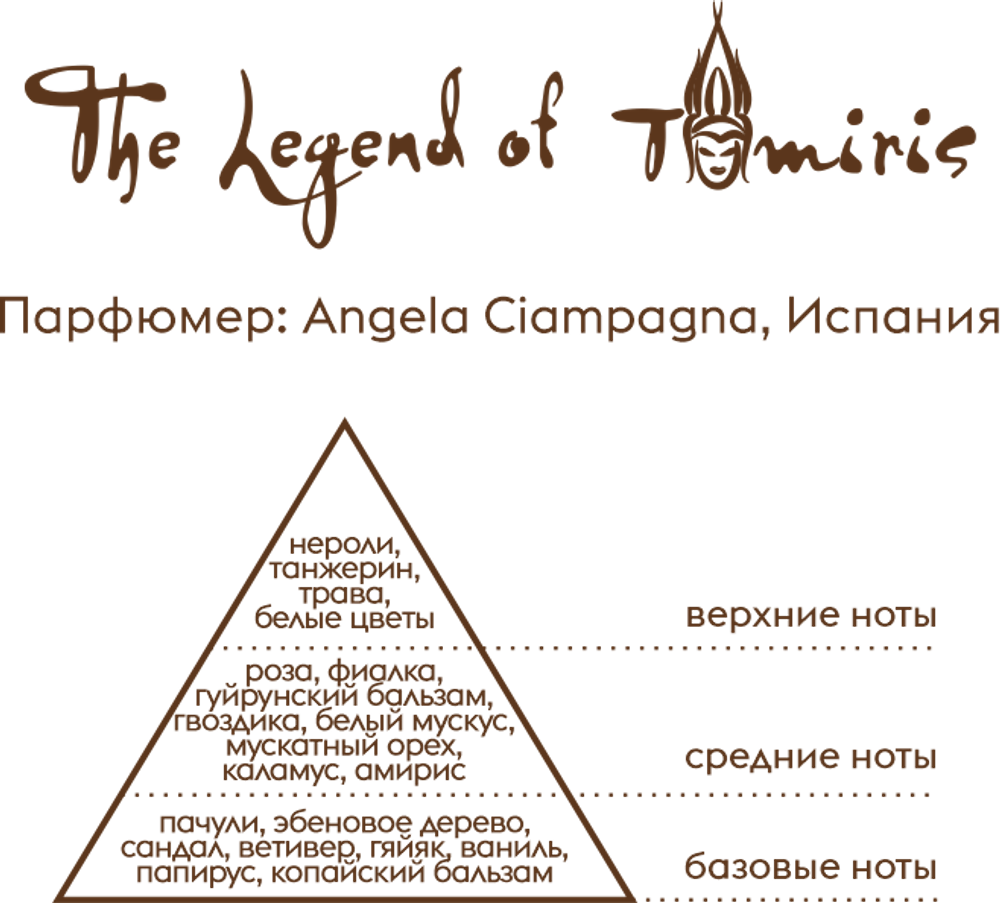 Парфюм Aura of Kazakhstan The Legend of Tomiris 95 мл