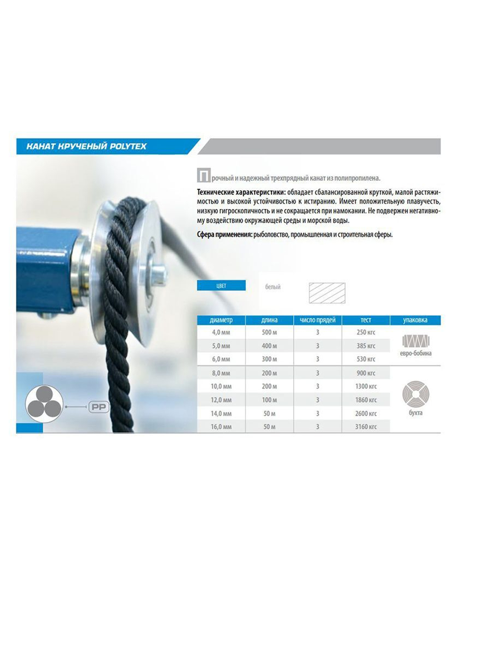 Канат крученый Петроканат POLYTEX 3,1 мм, тест 250 кг, 20 м, белый, еврокарточка