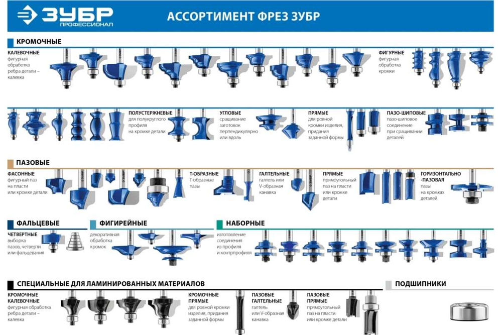 Кромочная калевочная фреза ЗУБР Профессионал №8, 31.8x13 мм, радиус 4.8 мм 28710-31.8