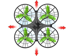 Квадрокоптер SYMA X26