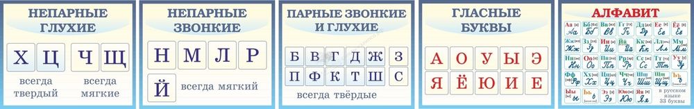 Комплект из 5-ти стендов &quot;Русский язык&quot;