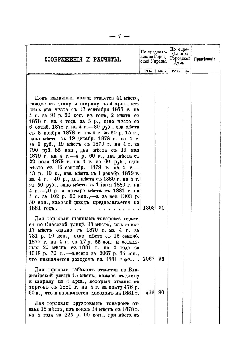 Роспись доходов и расходов города Коломны | Нет автора