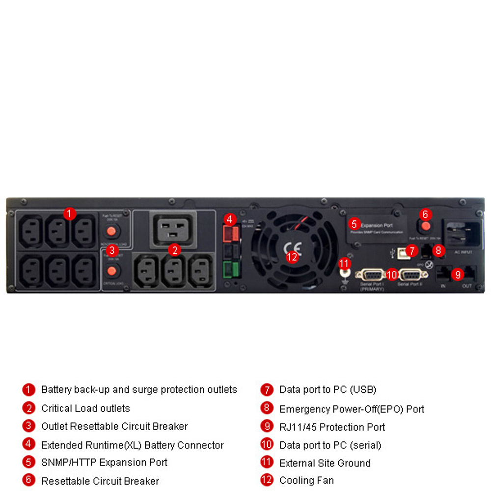Источник бесперебойного питания  CyberPower PR3000ELCDRT2U