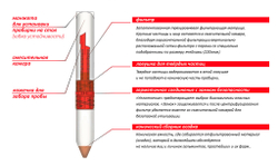 Концентратор паразитов в кале Мини Парасеп без этилацетата 40 шт