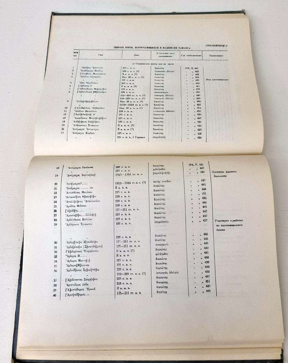 "Танаис. Историко-археологическое исследование". Т. Н. Книпович. 1949 г.