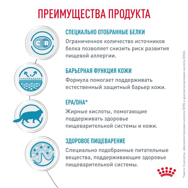 Пауч Royal Canin Sensitivity Control Chicken With Rice для взрослых кошек при пищевой аллергии