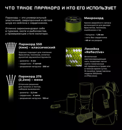 Паракорд 275 CORD 10м green spec