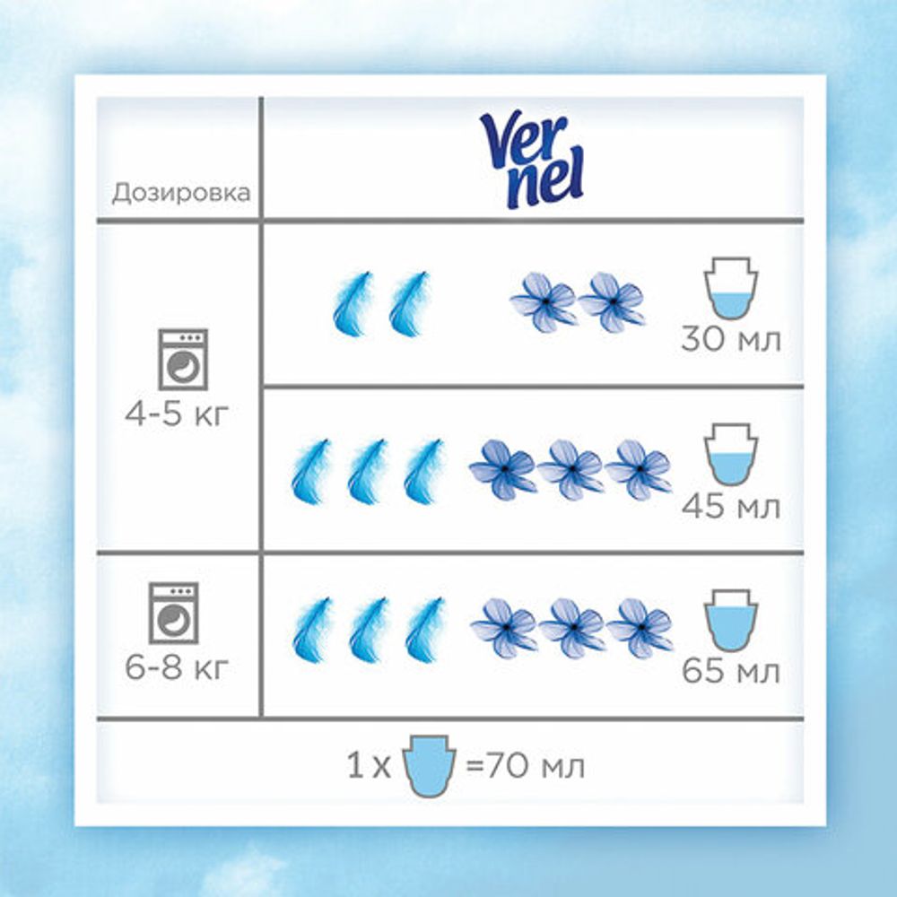 Кондиционер-ополаскиватель для белья 1,82 л VERNEL "Детский", концентрат, 2202906