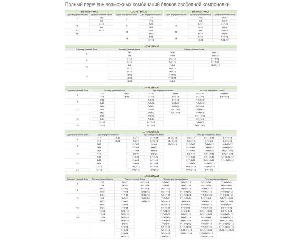 Внутренний блок Lessar eMagic LS-MHE18DVE2  inverter