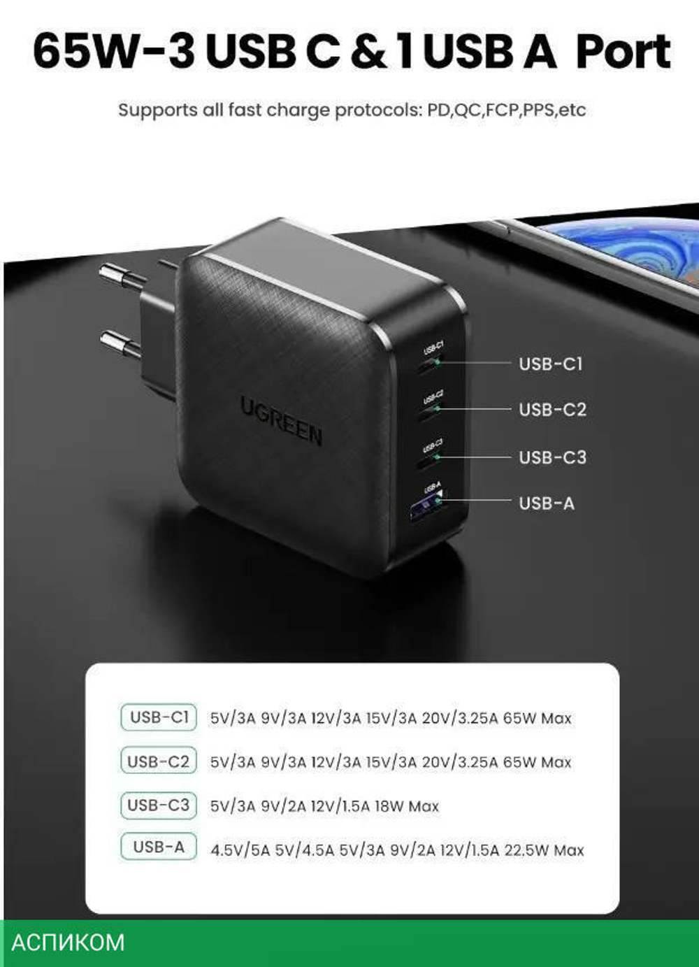 Сетевое зарядное устройство Ugreen CD224-70774 Black (70774)