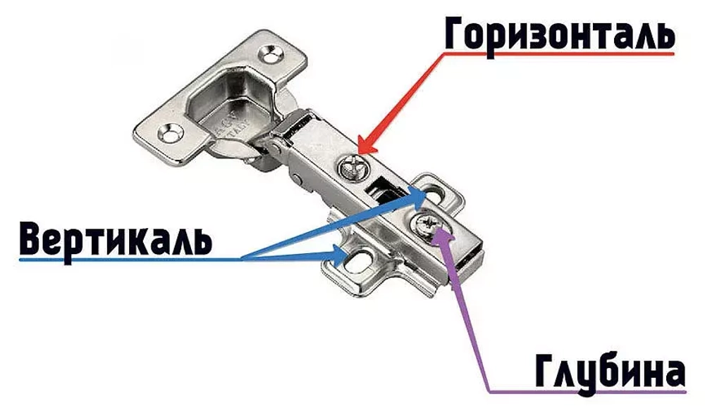 Петля с доводчиком тип А