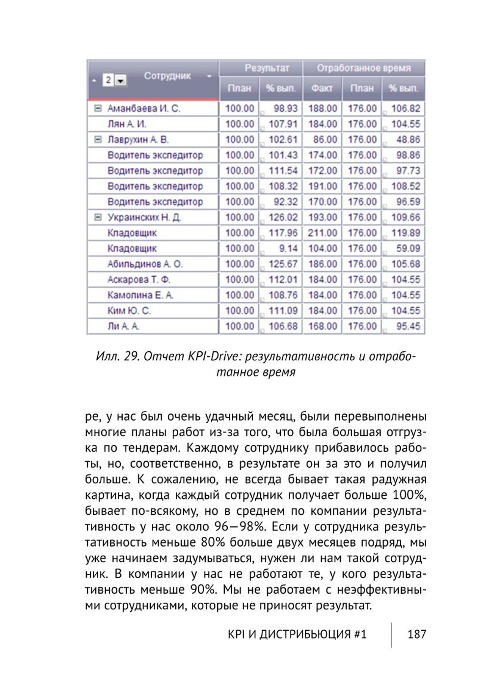 Cборник KPI-DRIVE #1 / KPI и Дистрибьюция #1