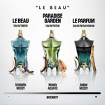 Jean Paul Gaultier Le Beau Le Parfum Intense парфюмированная вода для мужчин