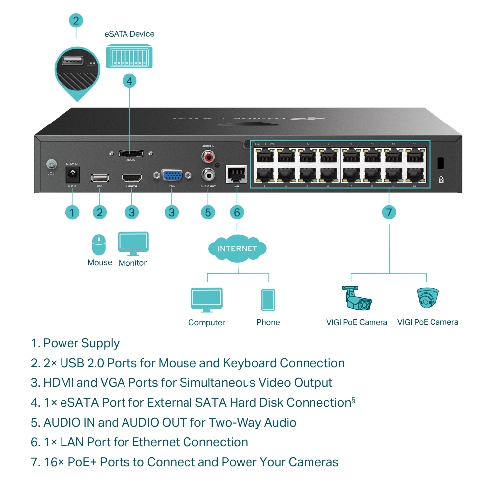 IP-видеорегистратор TP-Link VIGI NVR2016H-16P