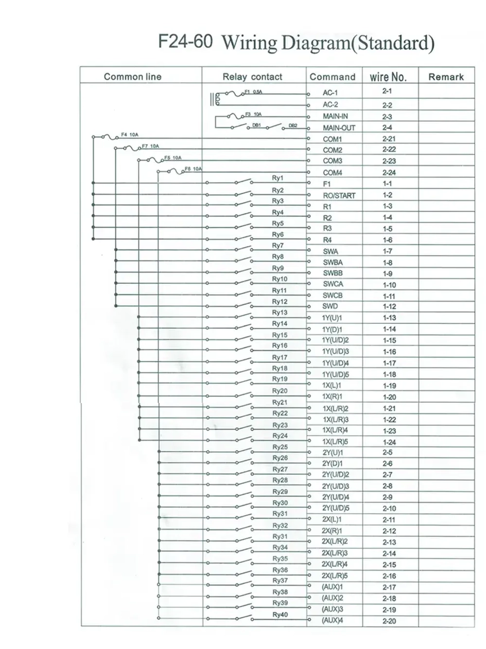 Пульт дистанционного управления башенным краном F24-60