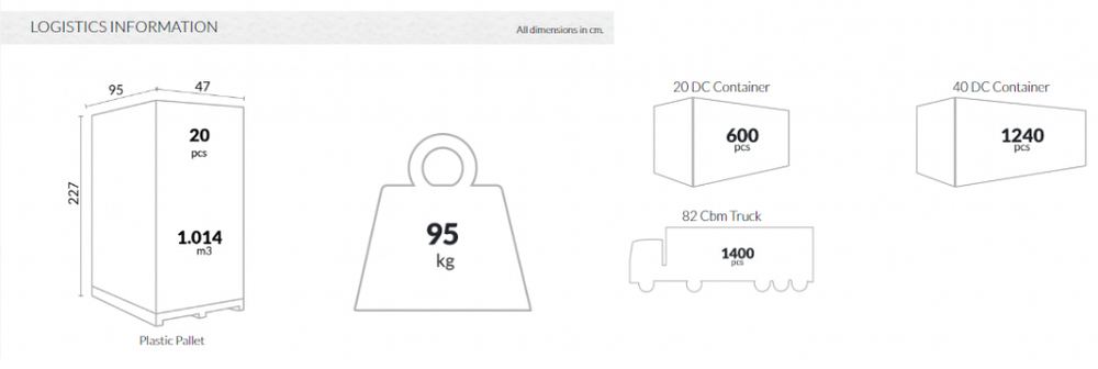 Стул пластиковый Siesta Contract Soho, красный