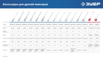 ЗУБР 1200 Вт, 16 мм, дрель-миксер, Профессионал (ЗДМ-1200 РММ2)