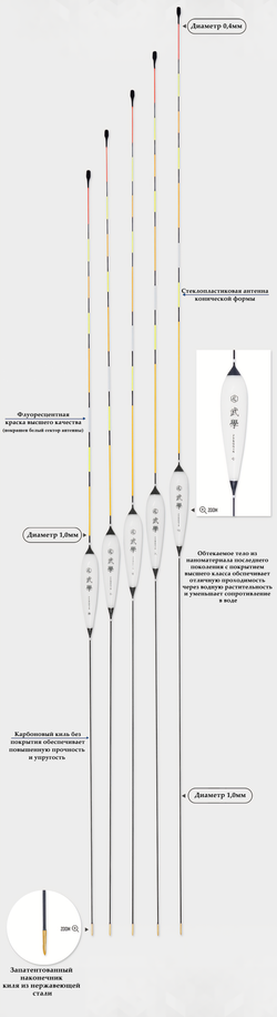 БОЕВОЕ ИСКУССТВО MX solid conical