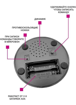 Коммуникативная кнопка