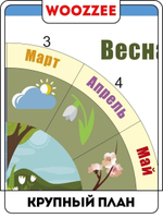 Плакат обучающий "Времена года"