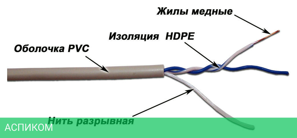 Кабель витая пара TWT TWT-5EUTP1-GY 305м UTP One pair Cat 5e PVC Grey