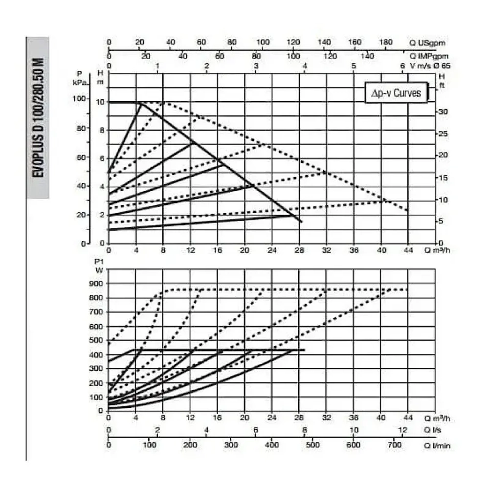 Насос циркуляционный промышленный DAB EVOPLUS D 100/280.50 M, 60151011