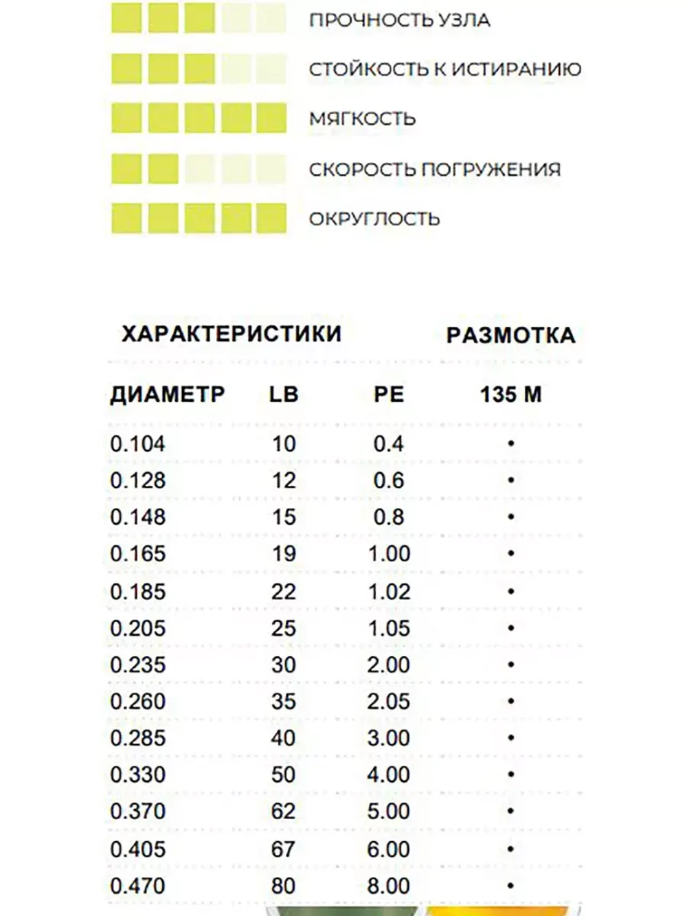 Плетеный шнур для рыбалки SFX 8X 150 м, 0,285 мм, 22,3 кг