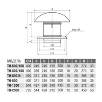 Крышный вентилятор Soler Palau TH 1300
