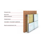 Базальтовая вата Технониколь Техновент Оптима 1200х600х50 мм 6 плит в упаковке
