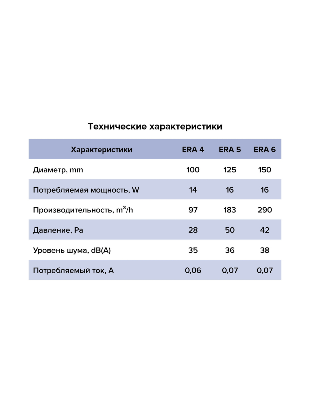 Вентилятор накладной ERA D125 ERA
