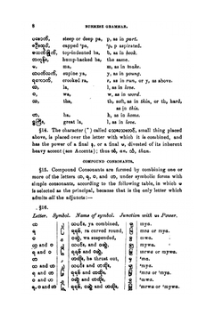 Grammar of the Burmese Language | Adoniram Judson
