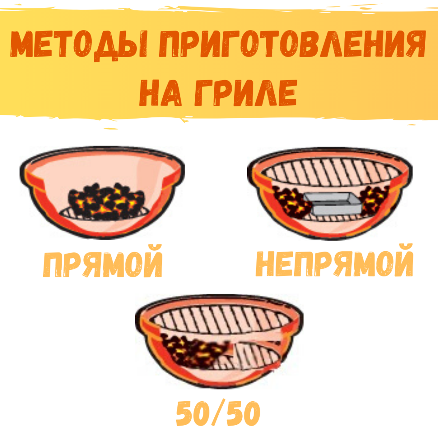 Основные методы приготовления на гриле