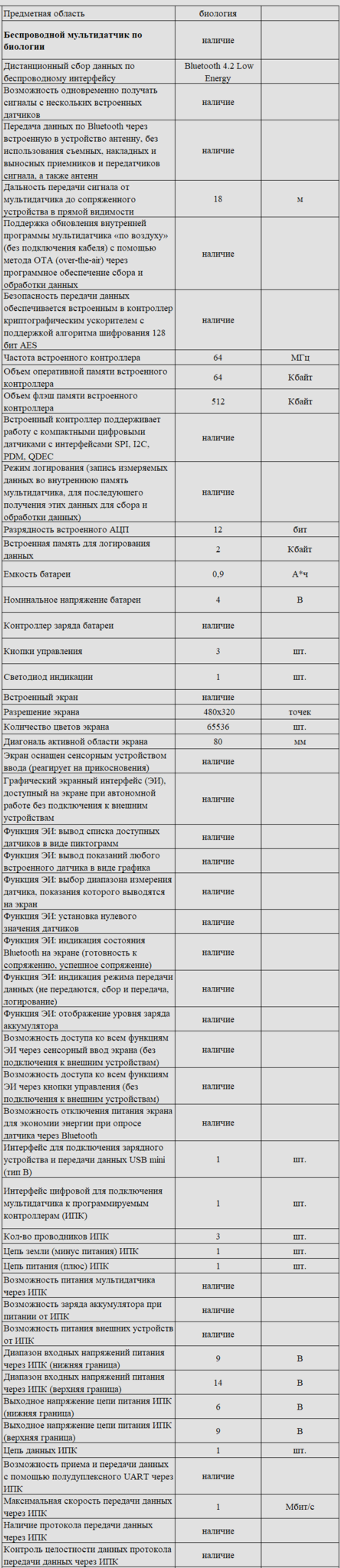 Комплект оборудования для кабинета биологии для ученика (Releon)