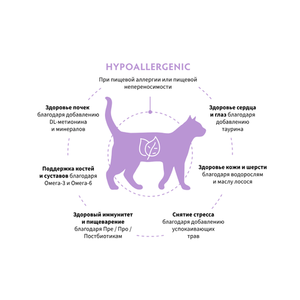 Сухой диетический корм GRANDORF VETERINARY DIET Cat HYPOALLERGENIC для кошек с пищевой аллергией или непереносимостью